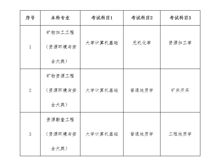 2022年南華大學(xué)專升本招生專業(yè)與計(jì)劃