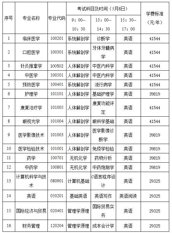 長沙醫學院專升本學費
