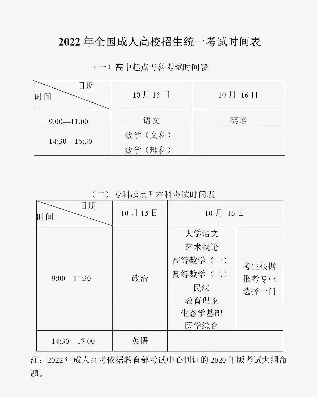 2022年湖南成人高考報名在即，現階段備考規劃與建議
