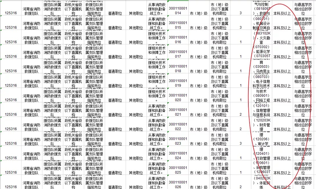 湖南專升本
