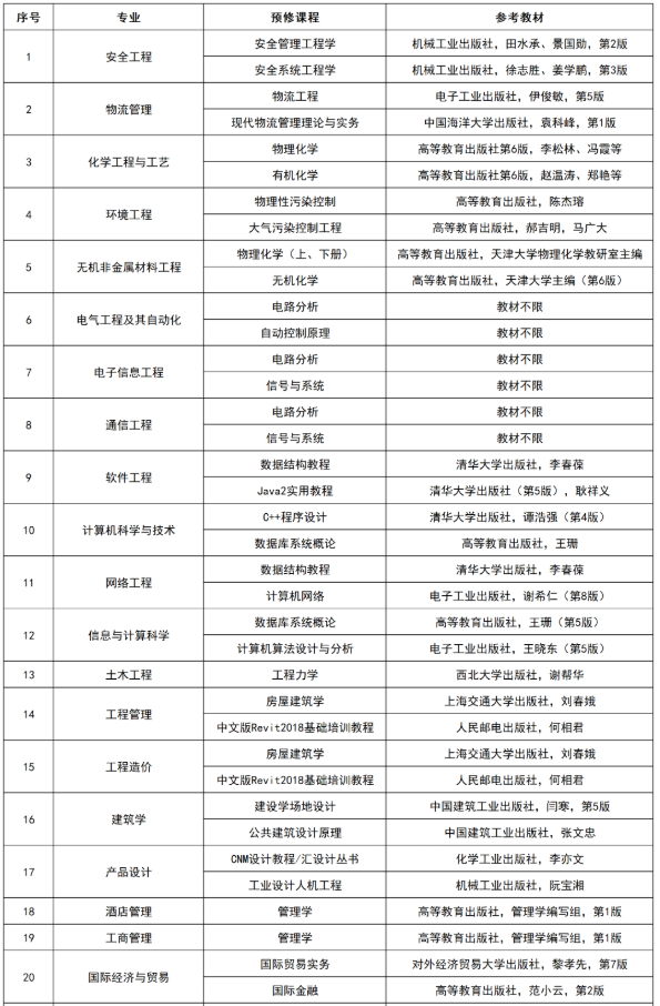 湖南專升本開學有入學考試嗎？