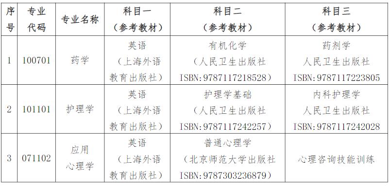 2022年湖南中醫藥大學專升本考試大綱