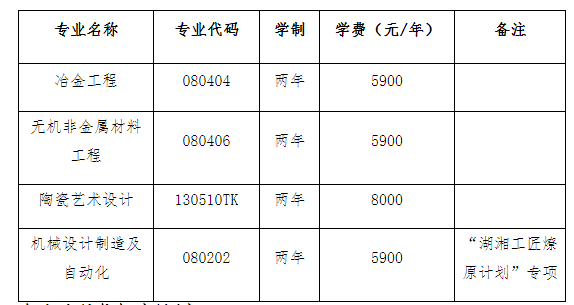 2023年湖南工業大學專升本官網