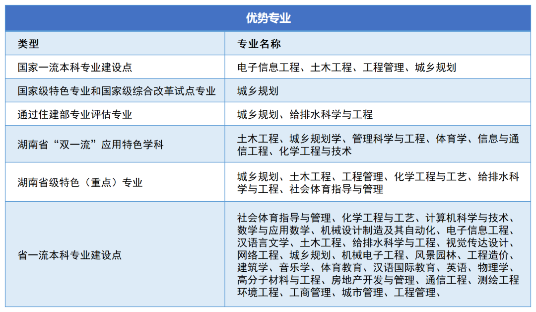 2023年湖南城市學院專升本報考指南