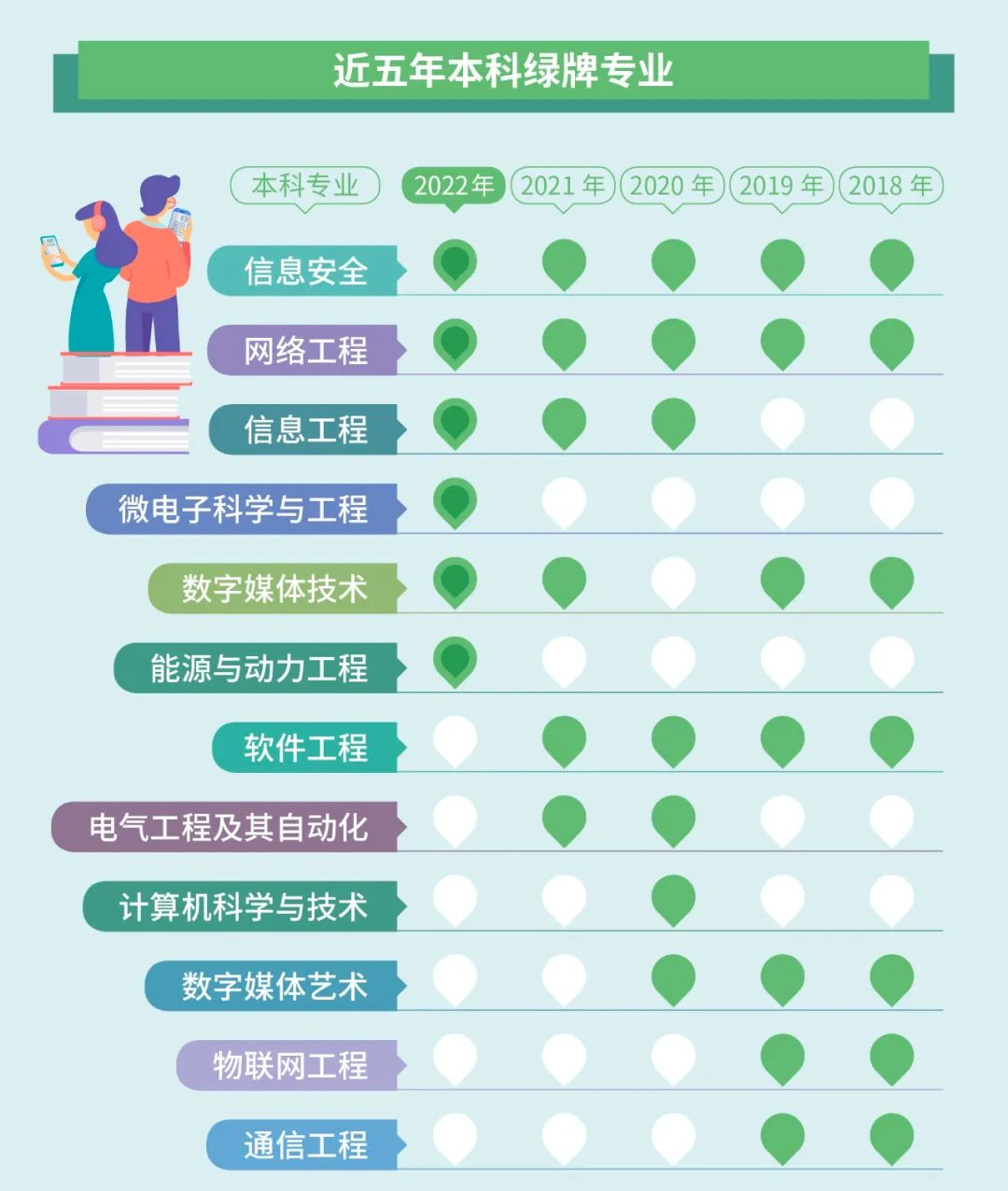湖南專升本選專業要注意了！這些專業已亮紅燈！