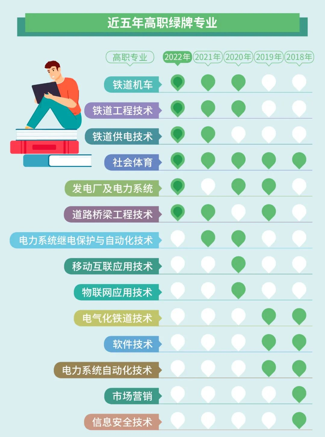 湖南專升本選專業要注意了！這些專業已亮紅燈！