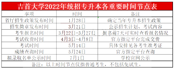 2023年吉首大學專升本報考指南