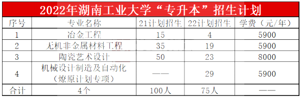 2023年湖南工業(yè)大學(xué)專升本報考指南