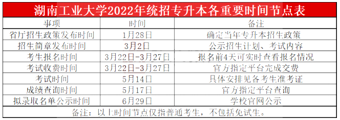 2022年湖南工業大學專升本各重要時間節點