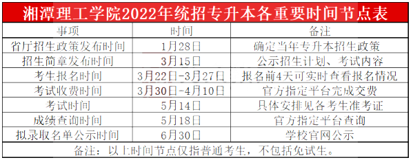2023年湘潭理工學院專升本報考指南
