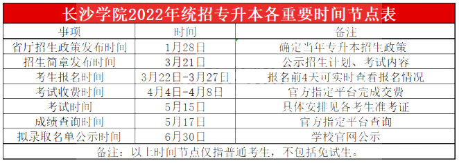 2023年長沙學院專升本報考指南