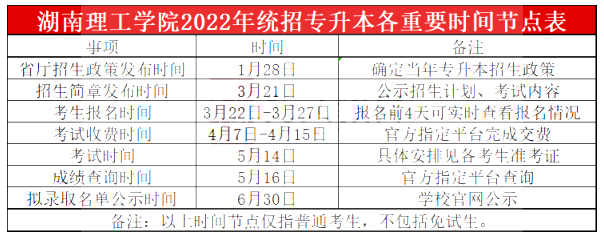2023年湖南理工學(xué)院專升本報考指南