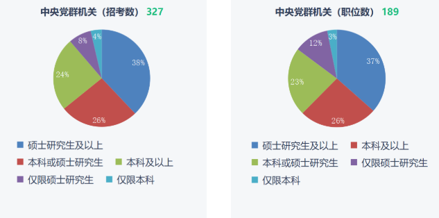 湖南專升本重要性！2023年國考報名開始！