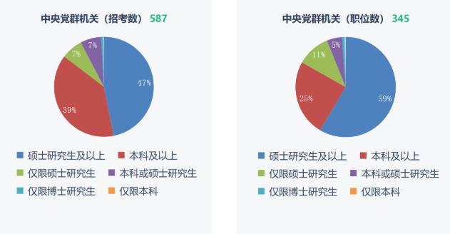 湖南專升本重要性！2023年國考報名開始！