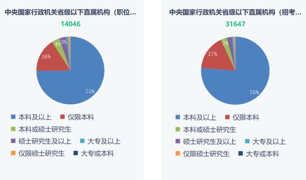 湖南專升本重要性！2023年國考報名開始！