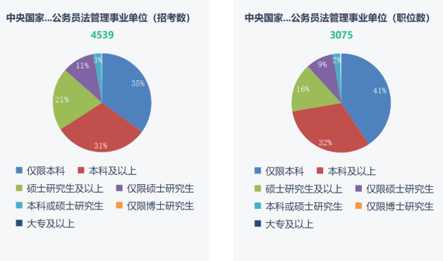 湖南專升本重要性！2023年國考報名開始！