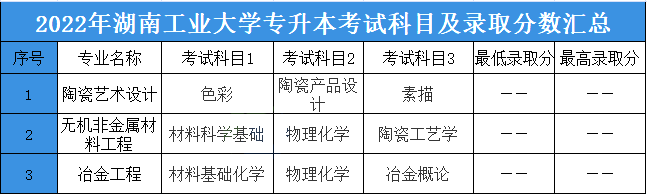 湖南專升本 湖南工業大學專升本
