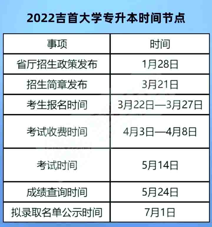 2023年吉首大學(xué)專升本報(bào)考指南