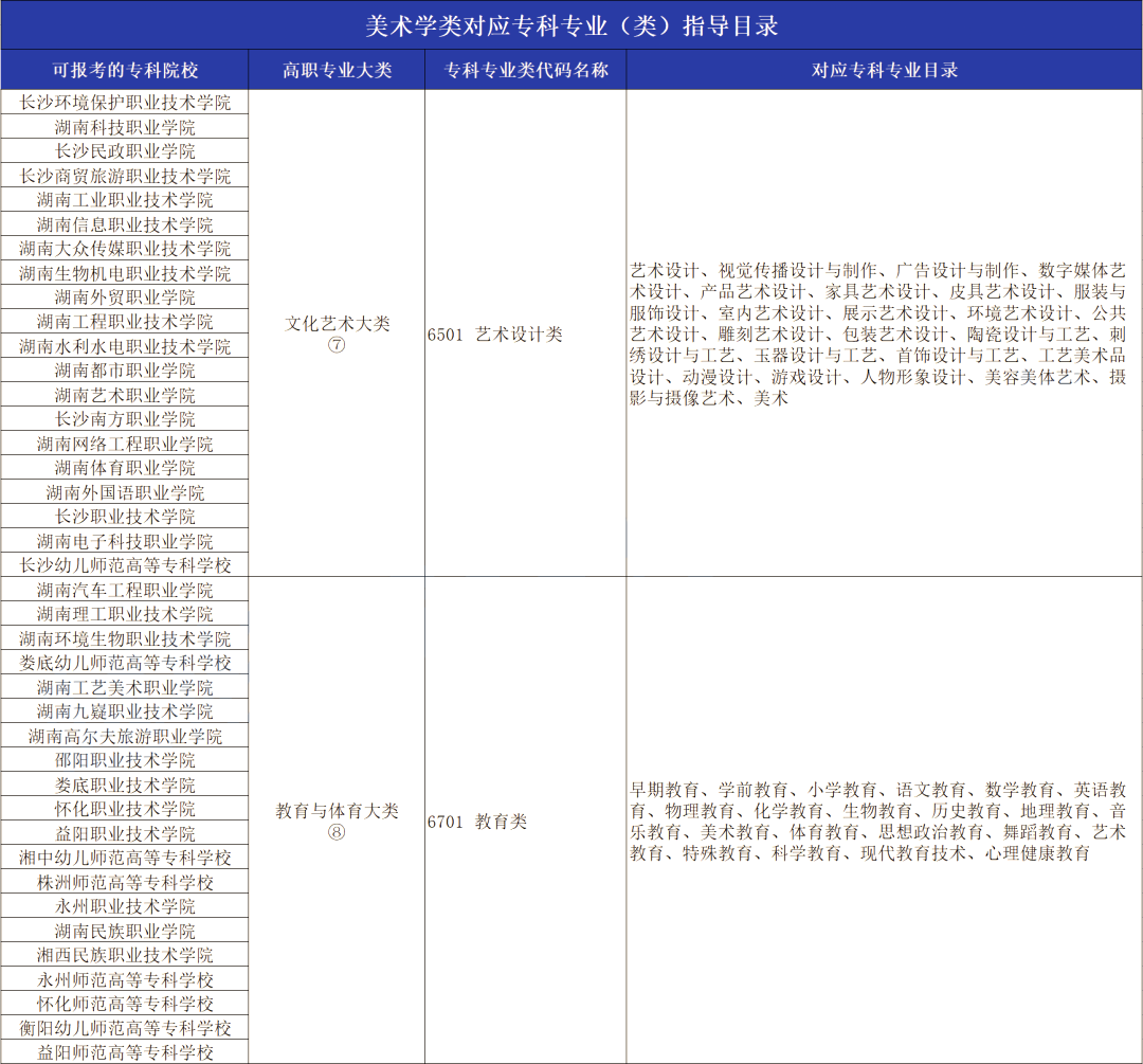 2023年湖南專升本美術(shù)學(xué)專業(yè)報考指南