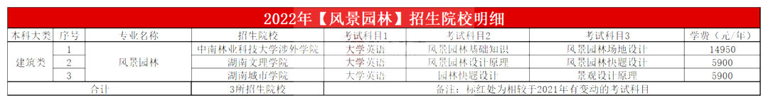 2023年湖南專升本風景園林專業(yè)報考指南