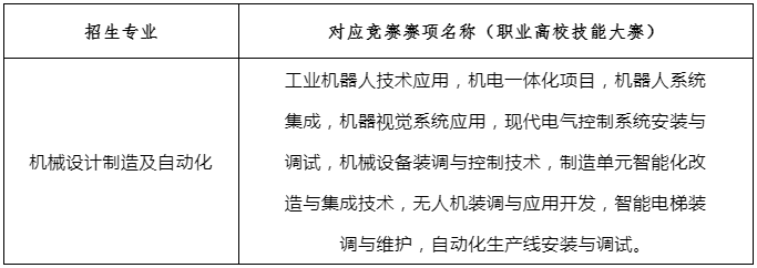 湖南工業(yè)大學(xué)專升本報名及繳費