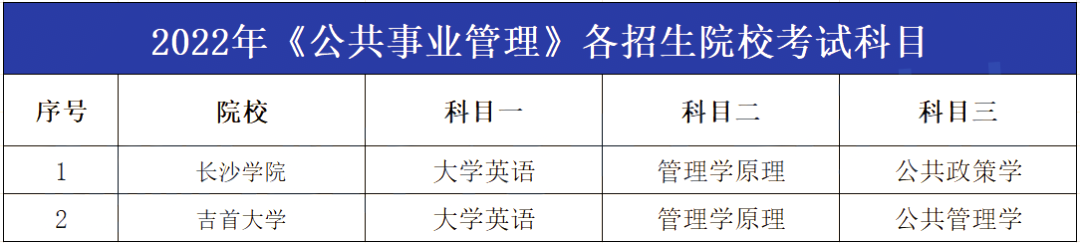 2023年湖南專升本公共事業(yè)管理專業(yè)報考指南