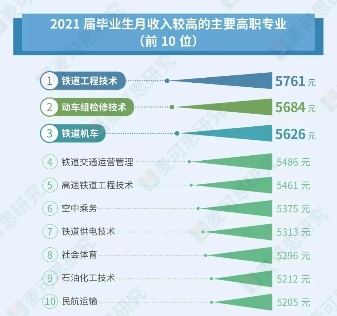 23年湖南專升本報考指南，部分專業畢業=失業？