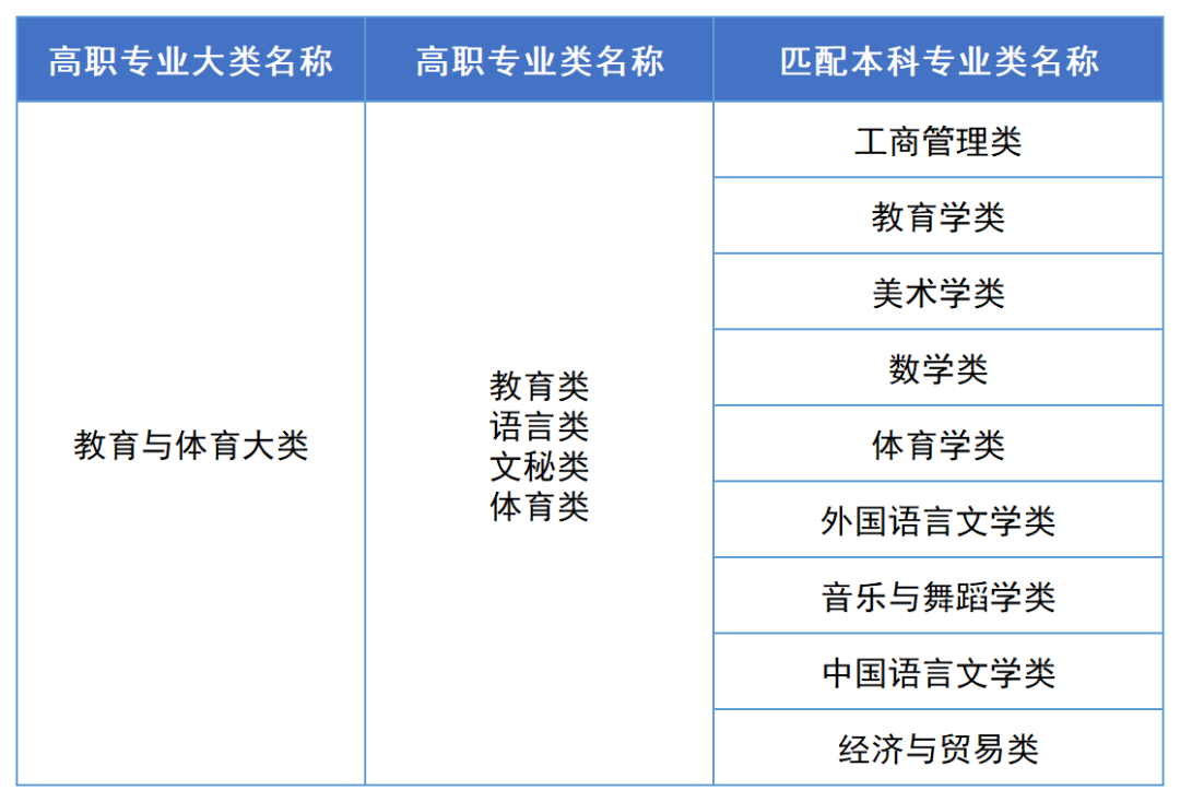 2023年湖南專升本漢語言文學(xué)專業(yè)報(bào)考指南