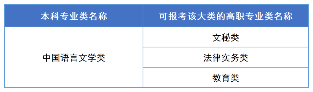 2023年湖南專升本漢語言文學(xué)專業(yè)報(bào)考指南