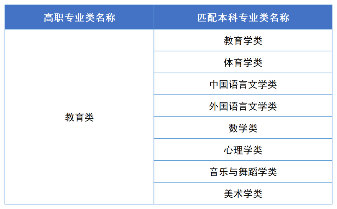 2023年湖南專升本漢語言文學(xué)專業(yè)報(bào)考指南