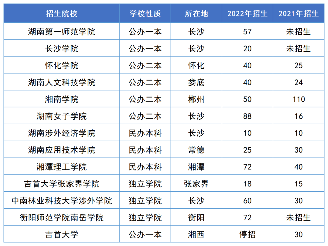 2023年湖南專升本漢語言文學(xué)專業(yè)報(bào)考指南