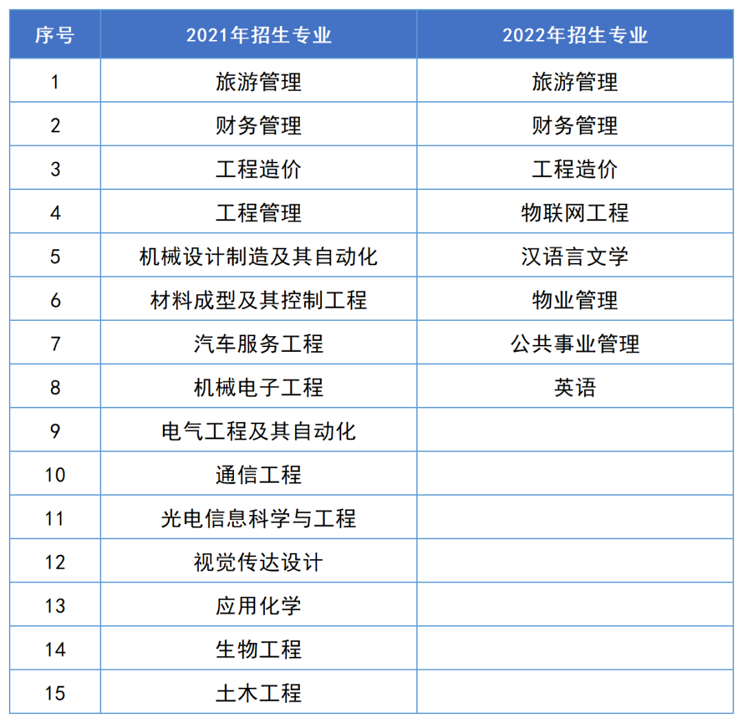 2023年湖南專升本漢語言文學(xué)專業(yè)報(bào)考指南