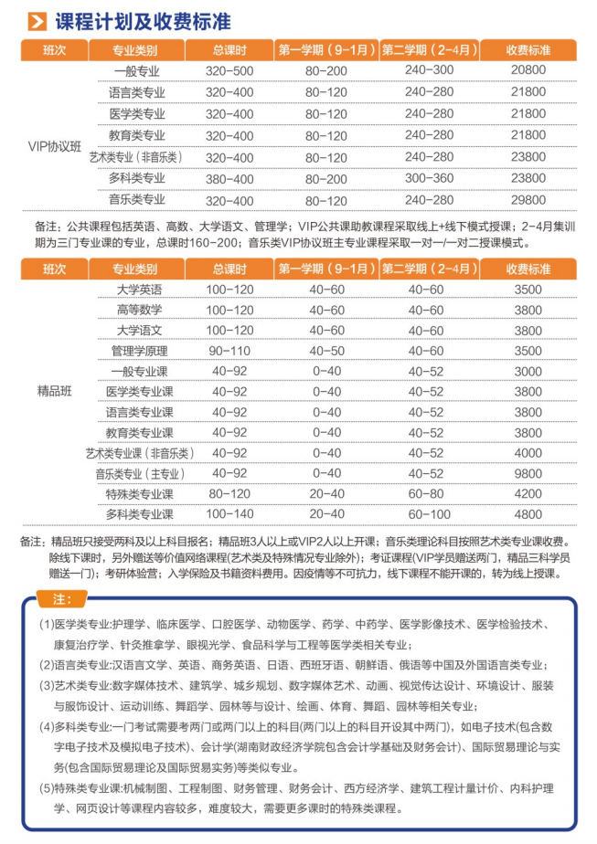 2023年湖南專升本線下培訓班已上線！超全各科目培訓！