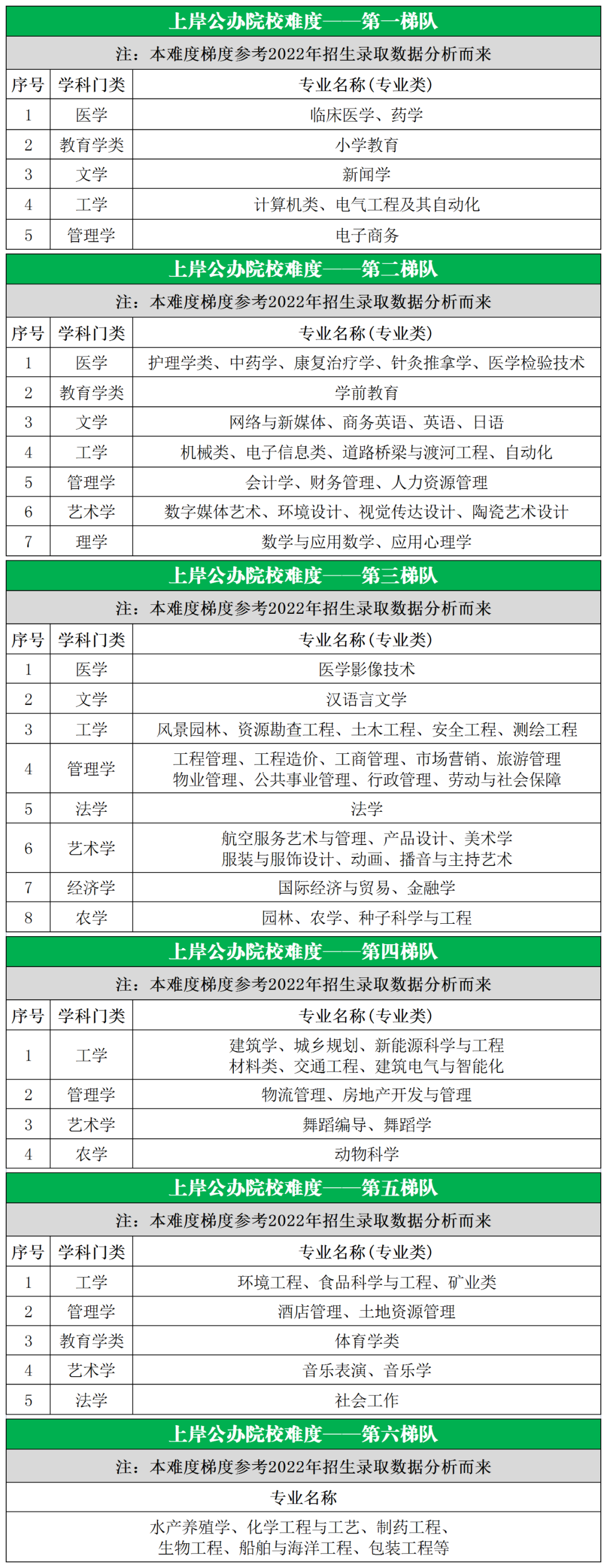 湖南專升本各專業(yè)上岸難度排名與報(bào)考分析