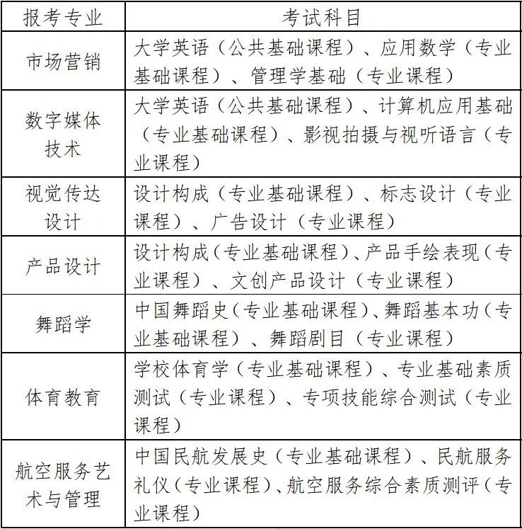 2023年湖南科技學院專升本招生章程已發(fā)布！