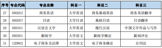 湖南文理學(xué)院專升本