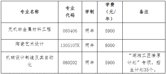 湖南工業大學專升本