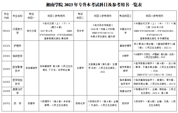 湘南學院專升本