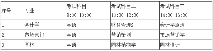 中南林業科技大學專升本