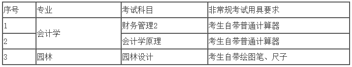 中南林業科技大學專升本