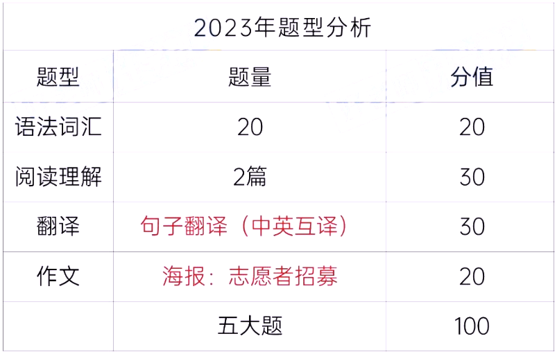 中南林業科技大學涉外學院專升本