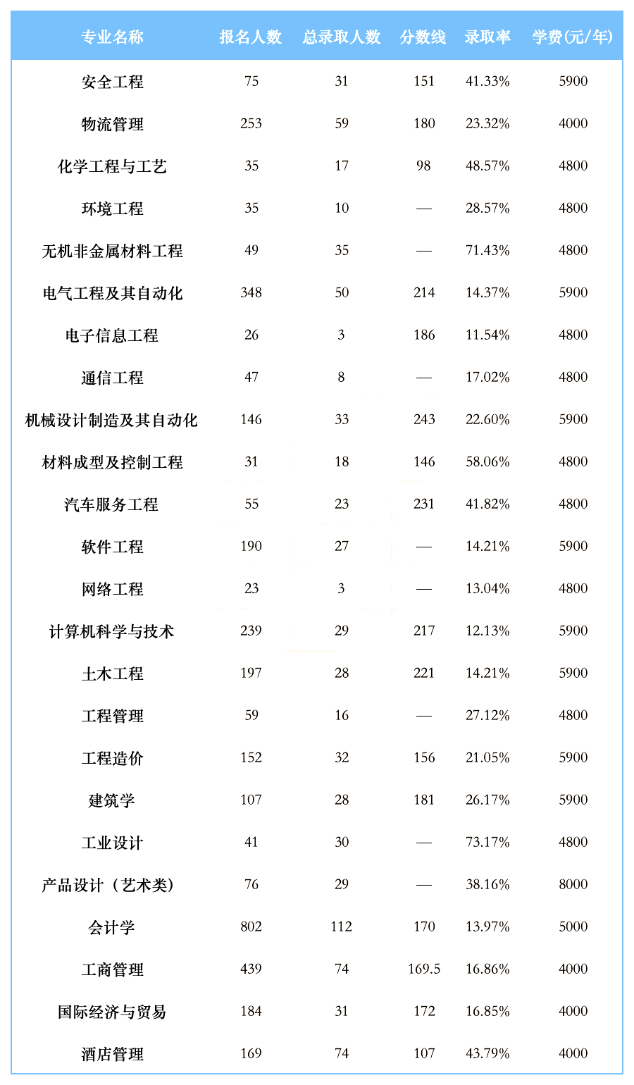 2024年湖南工學(xué)院專(zhuān)升本報(bào)考指南