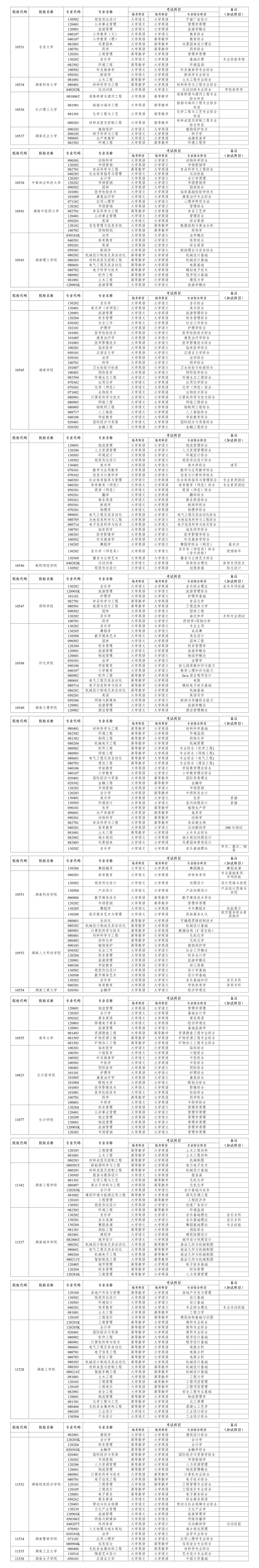 關于公布2024年湖南省普通高校專升本考試招生專業考試科目的公告