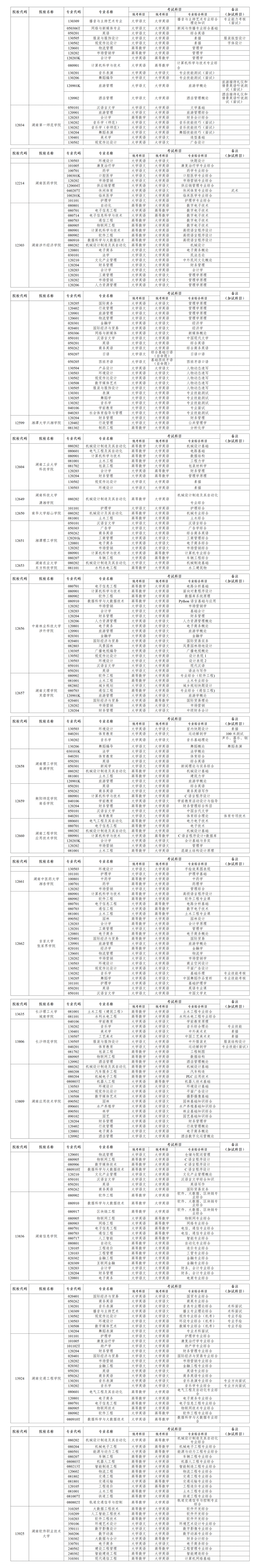 關于公布2024年湖南省普通高校專升本考試招生專業考試科目的公告