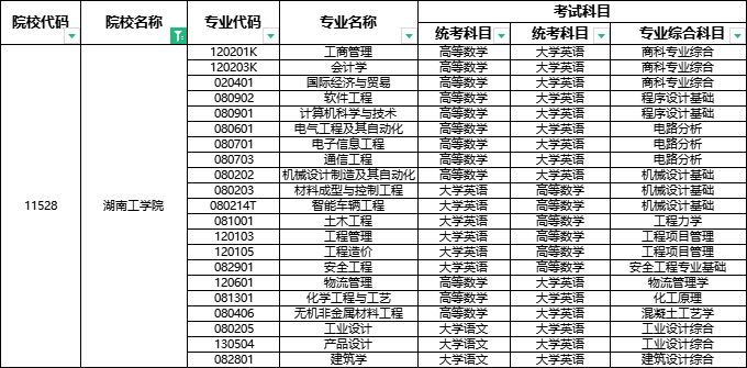 2024年湖南工學(xué)院專(zhuān)升本報(bào)考指南