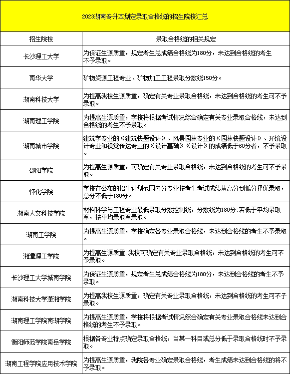 都逐年擴(kuò)招了，湖南專升本為何還是越來越卷？