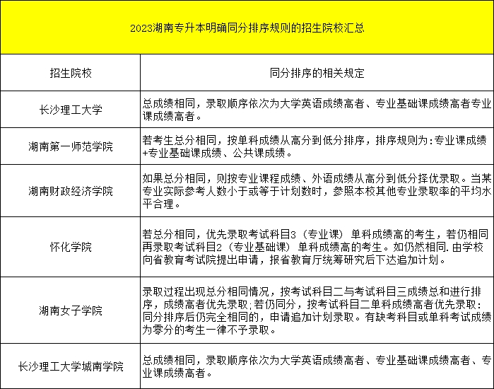 都逐年擴(kuò)招了，湖南專升本為何還是越來越卷？