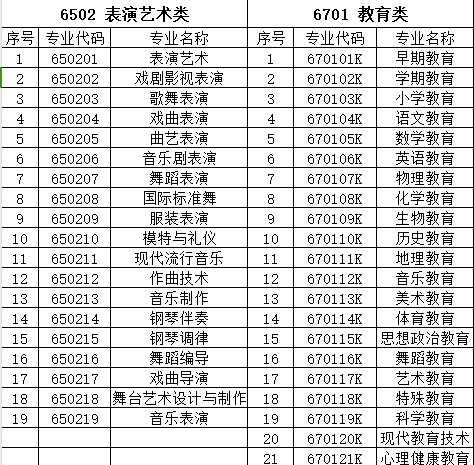 2024年湖南科技學(xué)院專升本航空服務(wù)藝術(shù)與管理專業(yè)招生簡章