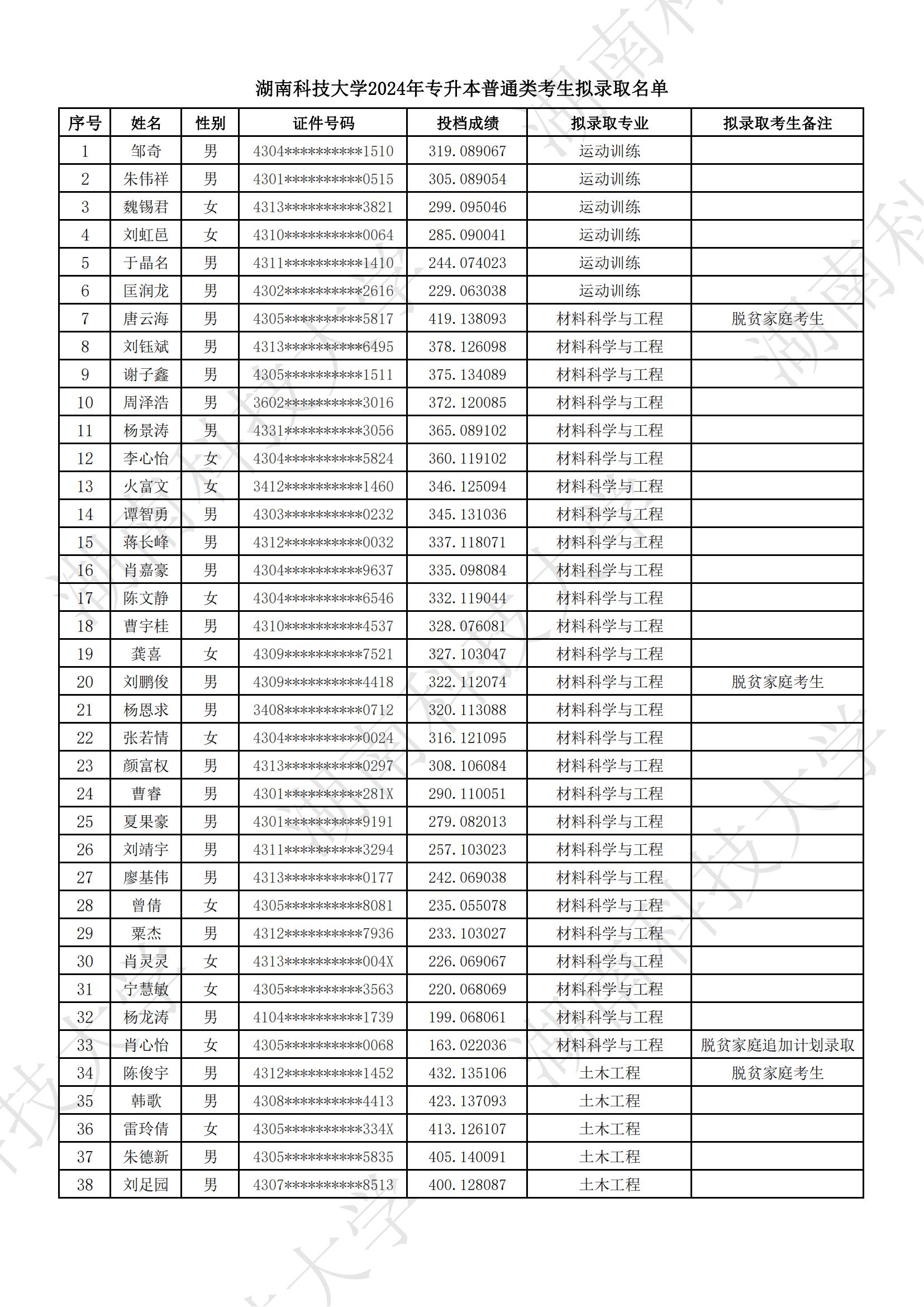 2024年湖南科技大學專升本普通類考生擬錄取名單公示