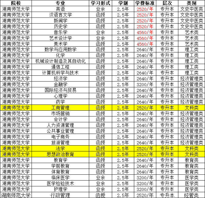 【“雙一流”大學(xué)】湖南師范大學(xué)，專升本也可以是名校，報(bào)名正在進(jìn)行中
